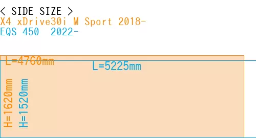 #X4 xDrive30i M Sport 2018- + EQS 450+ 2022-